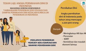 TEKAN LAJU ANGKA PERNIKAHAN DINI DI INDONESIA MAHASISWA DORONG KEMENDIKBUD TAMBAHKAN PENDIDIKAN SEKS EDUKASI DAN DAMPAK PERNIKAHAN DINI KEDALAM KURIKULUM PENDIDIKAN DI INDONESIA
