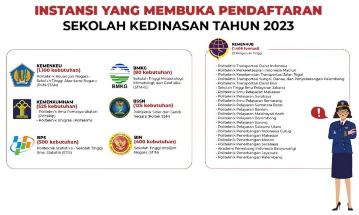 Mulai 1 April – 30 April 2023, Pemerintah Buka Pendaftaran Sekolah Kedinasan