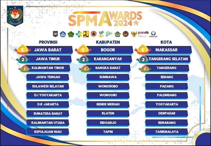 Pemerintah Kota Tasikmalaya Masuk 10 Kota Pelaksanaan Penerapan Standar Pelayanan Minimal (SPM) Award 2024