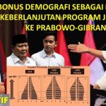 Bonus Demografi Sebagai Berkah Keberlanjutan Program Jokowi ke Prabowo-Gibran