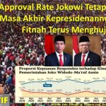 Approval Rate Jokowi Tetap Tinggi di Masa Akhir Kepresidenannya Walau Fitnah Terus Menghujam